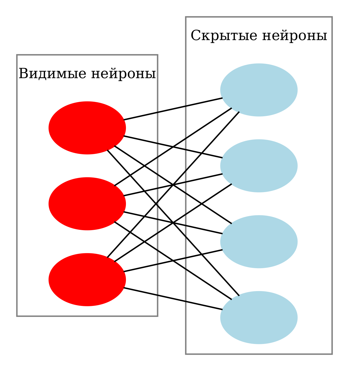 Ограниченная машина Больцмана — Энциклопедия Руниверсалис